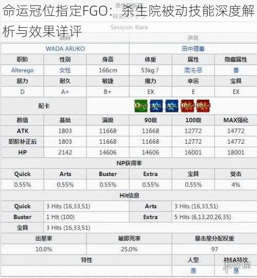 命运冠位指定FGO:杀生院被动技能深度解析与效果详评